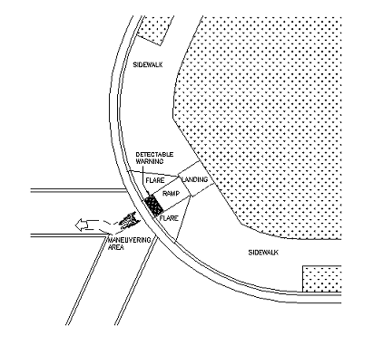 Shared ramp shows a single ramp used for two crossing directions.