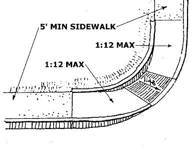 Shared Transition: a combined approach with two transition ramps on a curved corner approaching a single landing area that is blended with the vehicular way.