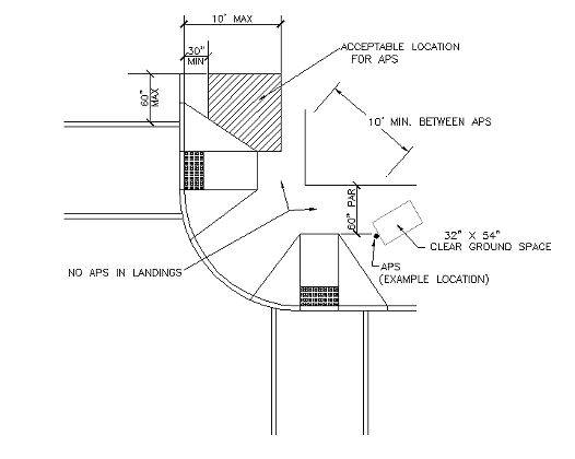 Curb ramps at an intersection with APS zones indicated in plan.