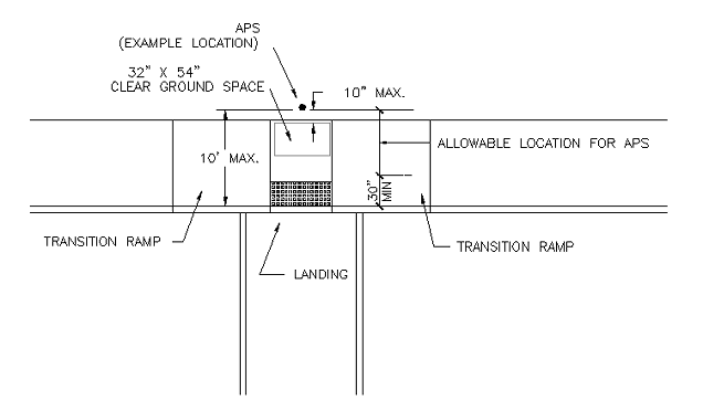 Transition ramps at an intersection with APS zones indicated in plan.