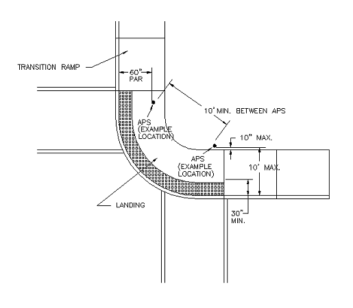 Shared ramp at an intersection with APS zones indicated in plan.