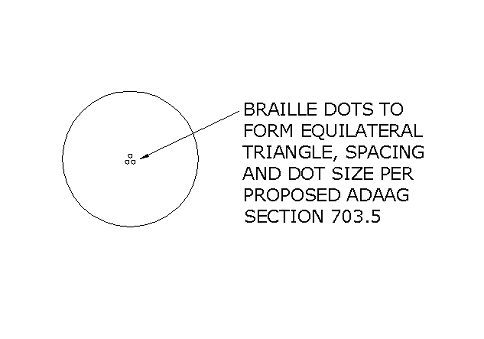 Diagram of three Braille dots forming an equilateral triangle centered on the face of a 2" push button.