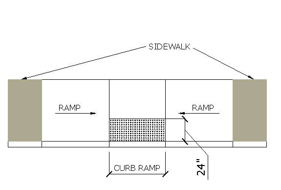 Shows detectable warning at a transition ramp.