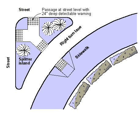 Plan view of pedestrian passage that cuts through a refuge island at the same level as the street. Detectable warnings are shown at each end of the cuts.