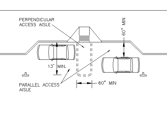 Two accessible parallel parking spaces sharing a perpendicular access aisle between the two spaces. The access aisle is 5' wide, minimum. In one space, the vehicle is shown parked close to the curb, while in the other space, the car is parked closer to traffic to allow exiting the vehicle on the curb side.