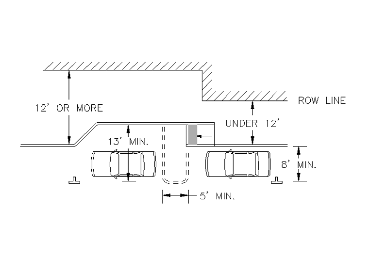 A single accessible parallel parking space with a 5' access aisle at the rear of the space. Dimensions depict the exception proposed in this report to not require the access aisle if there is less than 12' of available right of way from the normal curb line to the right of way line.