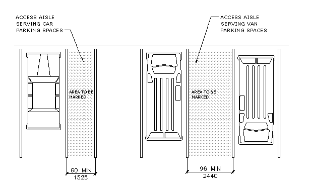 A single perpendicular accessible parking space with a 5' access aisle to the right of the space. On the right, the figure shows two van accessible perpendicular parking spaces with a common 8' access aisle between them.