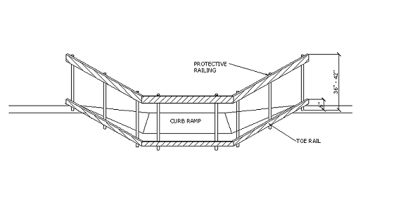 Isometric view shows a continuous toe rail and protective railing blocking