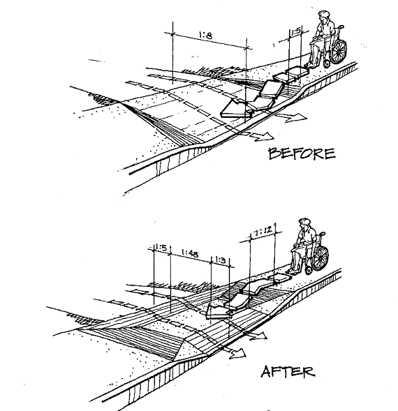 Isometric views of a public sidewalk and driveway showing before and after conditions. The before view shows a driveway crossing a public sidewalk and a typical steep cross slope condition. The after view shows transition ramps approaching a lowered driveway apron which allows a 48-inch wide PAR with 1:48 cross slope to complete the connection.