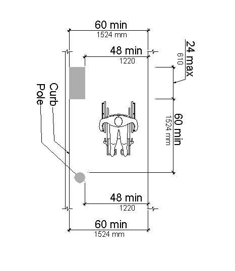 Plan view of a wall and street fixtures in relationship to the public sidewalk. Illustrates that the width of the pedestrian access route may be reduced to 48 inches and minimum spacing of 60 inches between objects intruding into the full 60-inch pedestrian access route.