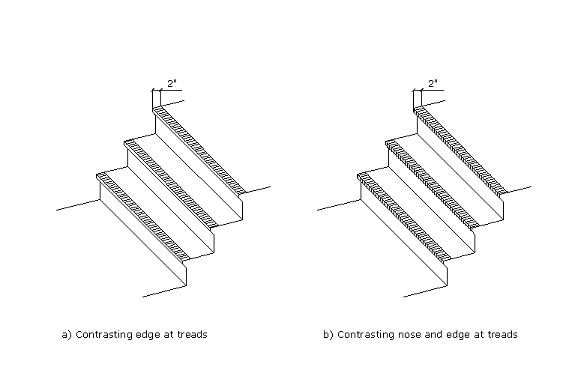 Isometric views of treads and risers indicating contrast strip at leading edge. One shows the strip limited to the flat surface of the tread, one shows the strip wrapping over the nose of the tread.