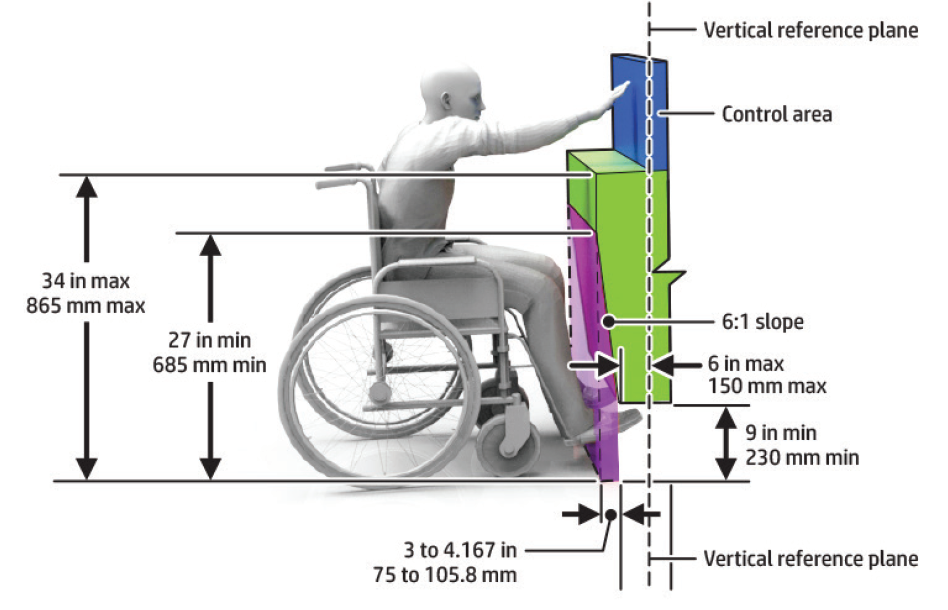 graphical representation of dimensions for knee and toe space for obstructed forward reach exception two