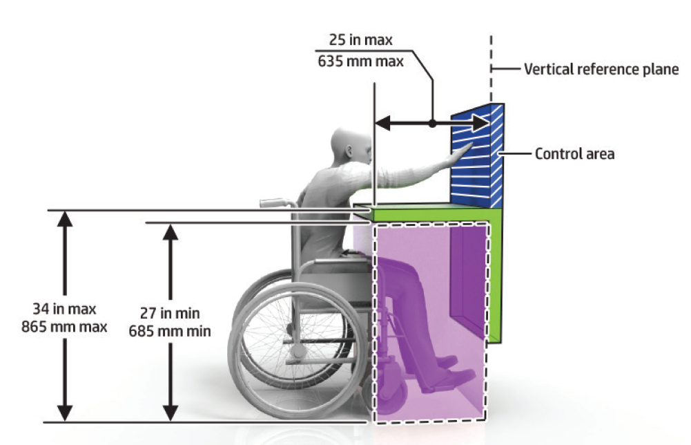 graphical representation of dimensions for obstructed forward reach