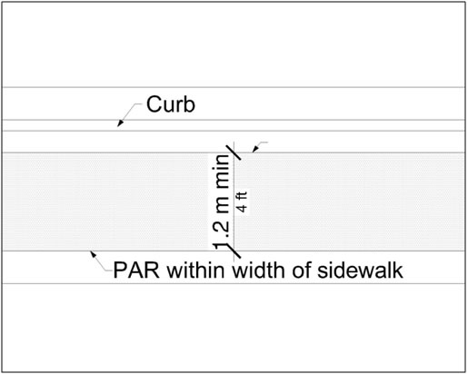 PAR 1.2 m (4 ft) wide minimum shown within width of sidewalk bounded
by curb