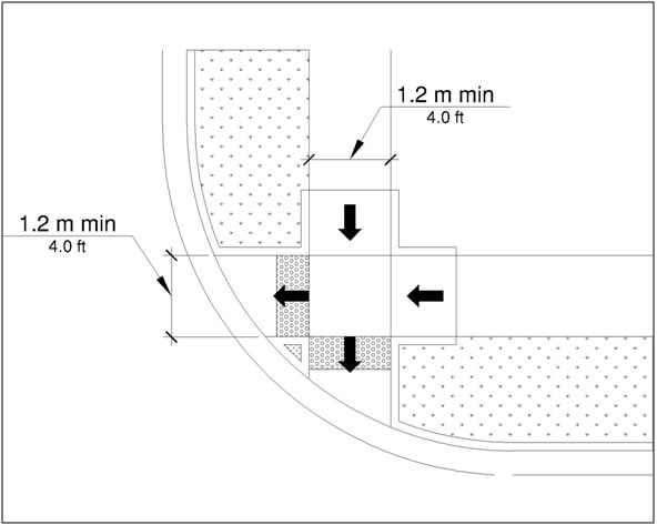 Width of curb ramp 1.2 m (4 ft) min