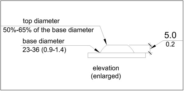 Truncated dome in elevation shown with a base diameter of 23 mm (0.9
in) min to 36 mm (1.4 in) max, a top diameter 50% to 65% of the base
diameter, and a height of 5 mm (0.2 in)