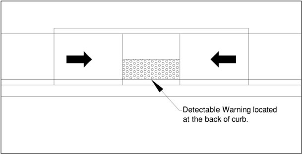Detectable warning located at the back of curb along the bottom
landing between parallel
ramps