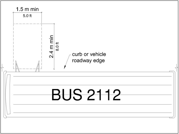 Boarding/ alighting area 2.4 m (8.0 ft) long min, measured
perpendicular to the curb or street or highway edge, and 1.5 m (5.0 ft)
wide min