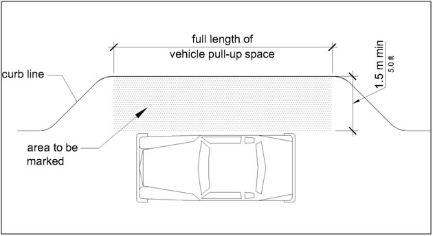 Marked passenger loading zone accessible aisle flush with the vehicle
pull-up space that is 1.5 m (5 ft) wide min, equal to the full length of
the vehicle pull-up space, and located beyond the curb line