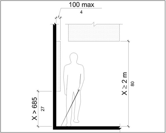 A frontal view shows a person using a cane walking along a wall. A
wall-mounted object more than 685 mm (27 in) from the floor protrudes no
more than 100 mm (4 in) from the wall surface. An object overhead
provides vertical clearance that is greater than 2 m (80
in).