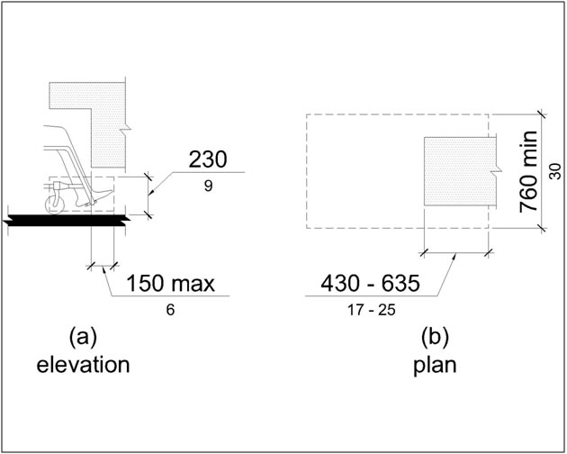 Toe clearance (elevation) is 230 mm (9 in) high min and 150 mm (6 in)
deep max. Toe clearance (plan) is 760 mm (30 in) wide min, and object
overlaps 430 -- 635 mm (17 - 25 in) of the
length.