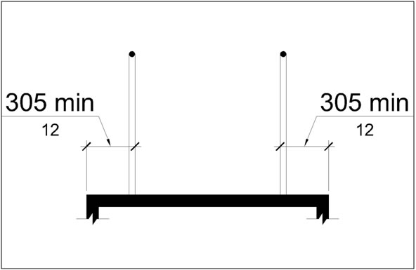Surface of ramp run/ landing extending 305 mm (12 in) min beyond the
inside face of handrail
