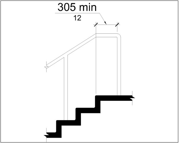 Flangeway gaps shown 64 mm (2.5 in) max. (figure a) and 75 mm (3 in)
max (figure b)