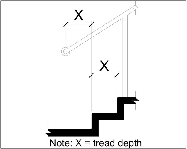 Bottom stairway handrail extending at slope of stair flight for a
distance at least equal to one tread depth beyond the last riser
nosing