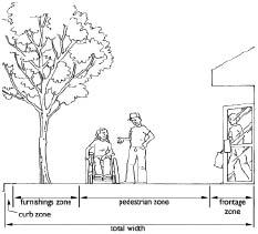 Sketch shows division of sidewalk into zones.