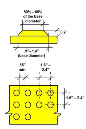 Detectable warning dome specifications (base diameter .9 inches - 1.4 inches, top 50% - 65% of base diameter, height 0.2 inches) and dome space (.65 inches min. separation at base and 1.6 inches - 2.4 inches center-to-center spacing)