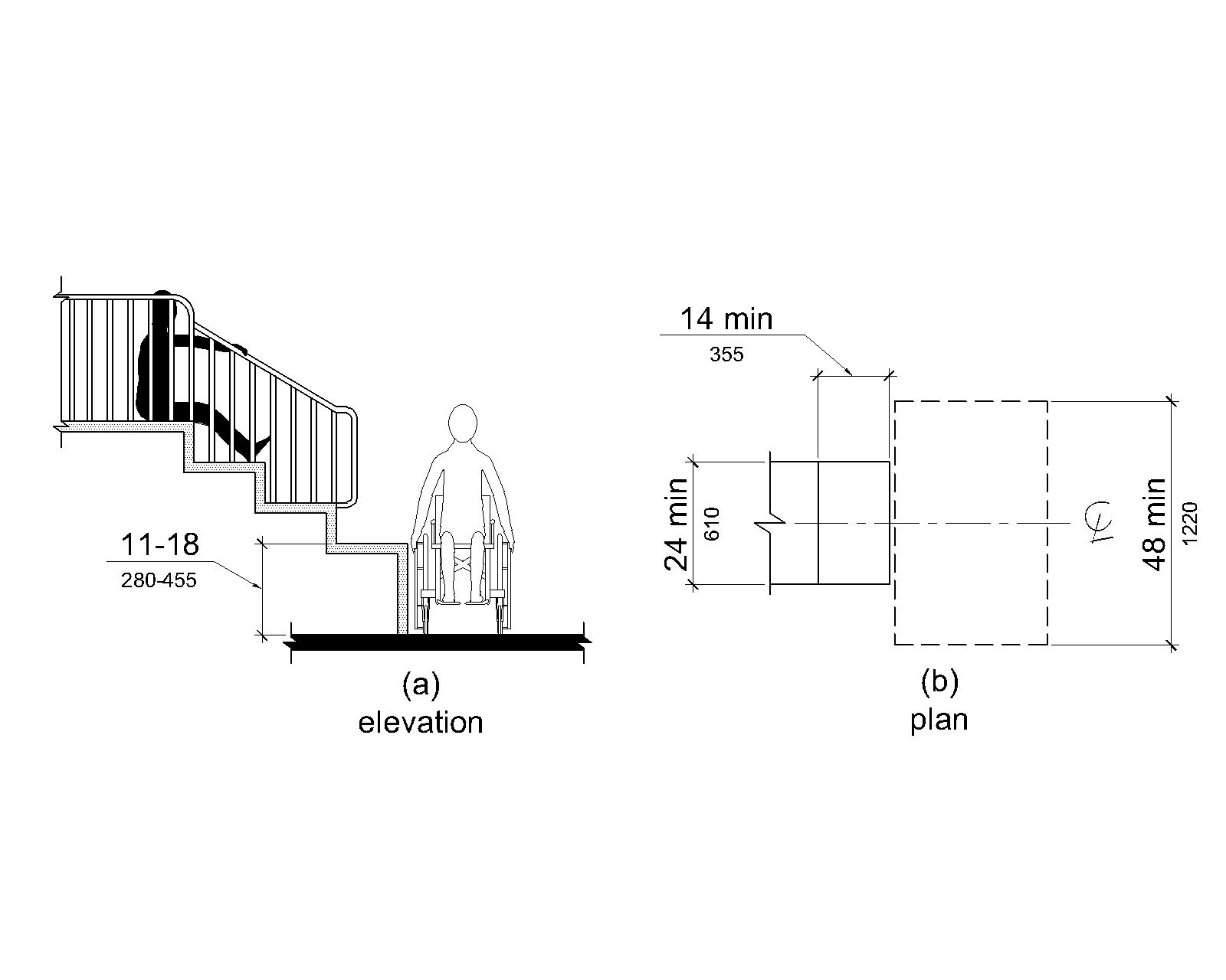 Figure (a) is an elevation drawing showing a transfer platform with a surface height 11 to 18 inches (280 to 455 mm) above the deck surface.Figure (b) is a plan view of the platform having a depth of 14 inches (355 mm) minimum and a width of 24 inches (610 mm) minimum.A clear deck space that is 48 inches (1220 mm) long minimum is centered on this dimension parallel to the 24 in (610 mm) minimum long unobstructed side of the transfer platform.