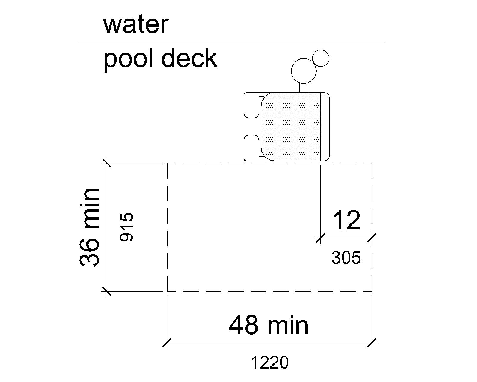 A plan view of clear deck space at pool lifts shows a clear deck space 36 inches (915 mm) wide minimum and 48 inches (1220 mm) long minimum is shown parallel to the seat, on the side of the seat opposite the water.The 48-inch length extends from a line located 12 inches behind the rear edge of the seat.