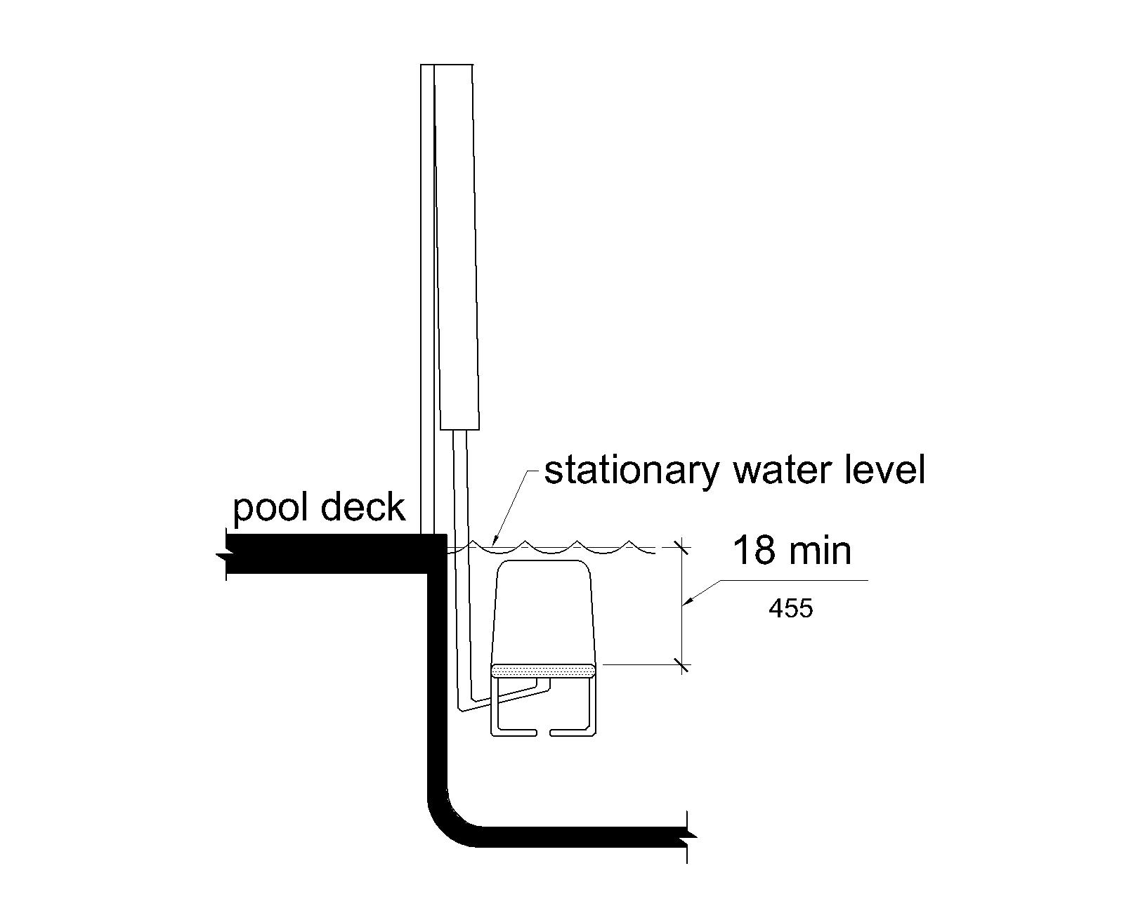 An elevation drawing shows a pool lift with the surface of the seat submerged to a water depth of 18 inches (455 mm) minimum below the stationary water level.