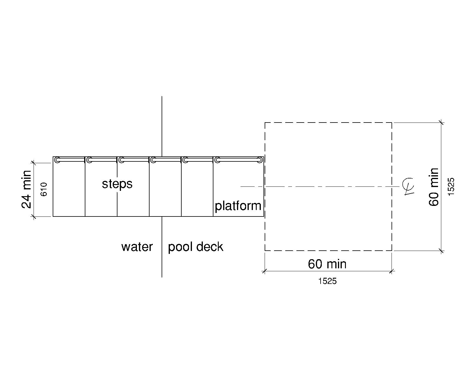 A plan view shows clear deck space 60 by 60 inches (1525 by 1525 mm) minimum at the base of the transfer platform surface that is centered along a 24 inch minimum unobstructed side of the transfer platform.