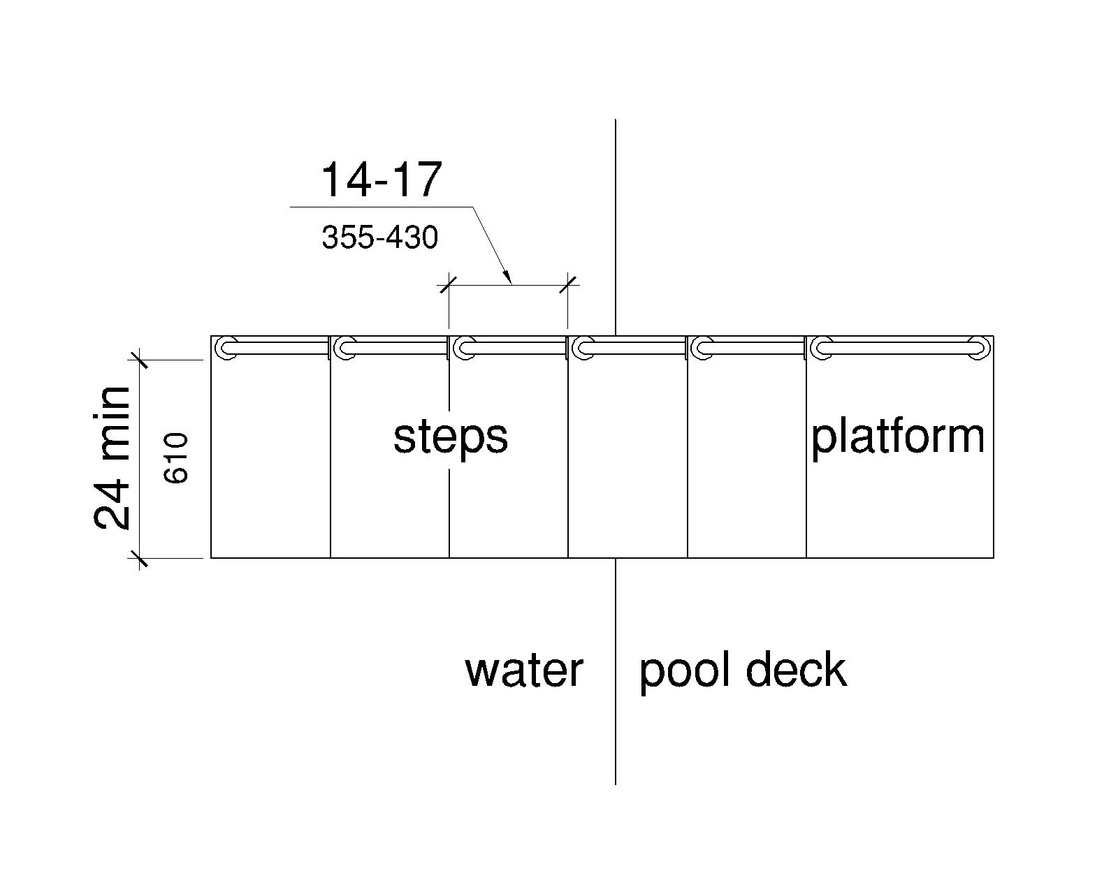 A plan view shows a transfer system with each step having a tread clear depth of 14 to 17 inches (355 to 430 mm) and a tread clear width of 24 inches (610 mm) minimum.
