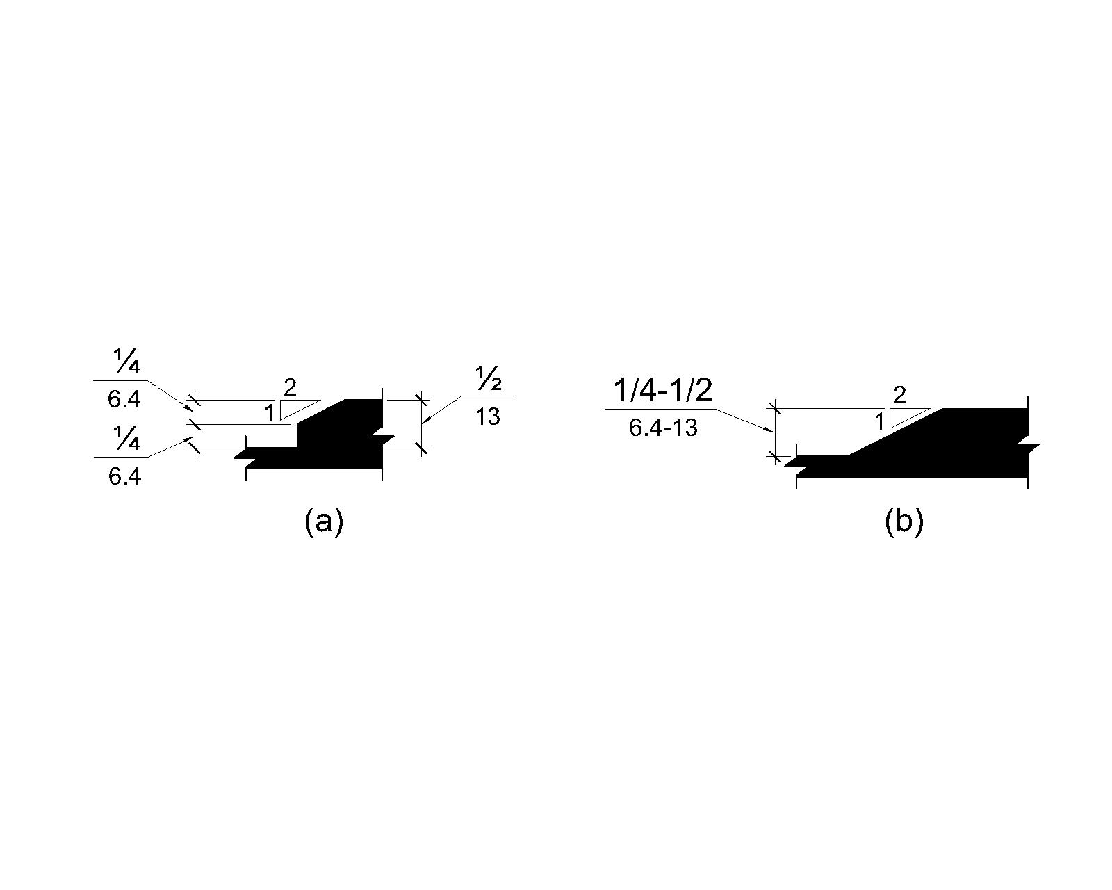 (a) Elevation drawing of a change in level ½ inches (13 mm) high with the first ¼ inch (6.4 mm) being vertical and the remaining ¼ inches (6.4 mm) being beveled with a slope of 1:2. (b) Elevation drawing of a change in level ½ inches (13 mm) high that is beveled with a slope of 1:2.