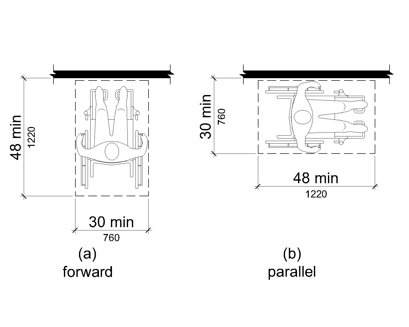 (a) For a forward approach to an element, a clear deck space, 30 inches by 48 inches (760 mm by 1220 mm) minimum, is shown with the shorter dimension parallel to the wall or element. (b) For a parallel approach to an element, a clear deck space, 30 inches by 48 inches (760 mm by 1220 mm) minimum, is shown with the longer dimension parallel to the wall or element.