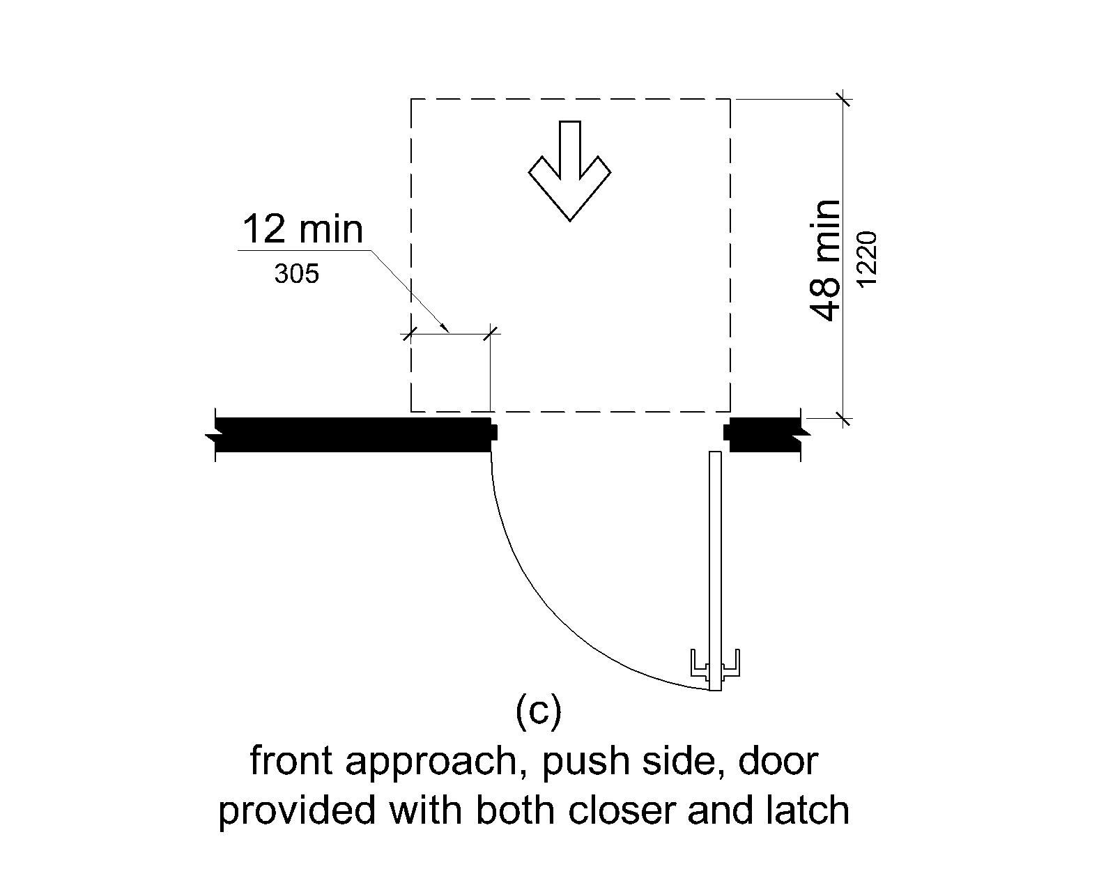 (c) At doors equipped with both a closer and a latch, the maneuvering space extends 12 inches (305 mm) minimum beyond the latch side of the door and 48 inches (1220 mm) minimum perpendicular to the doorway.
