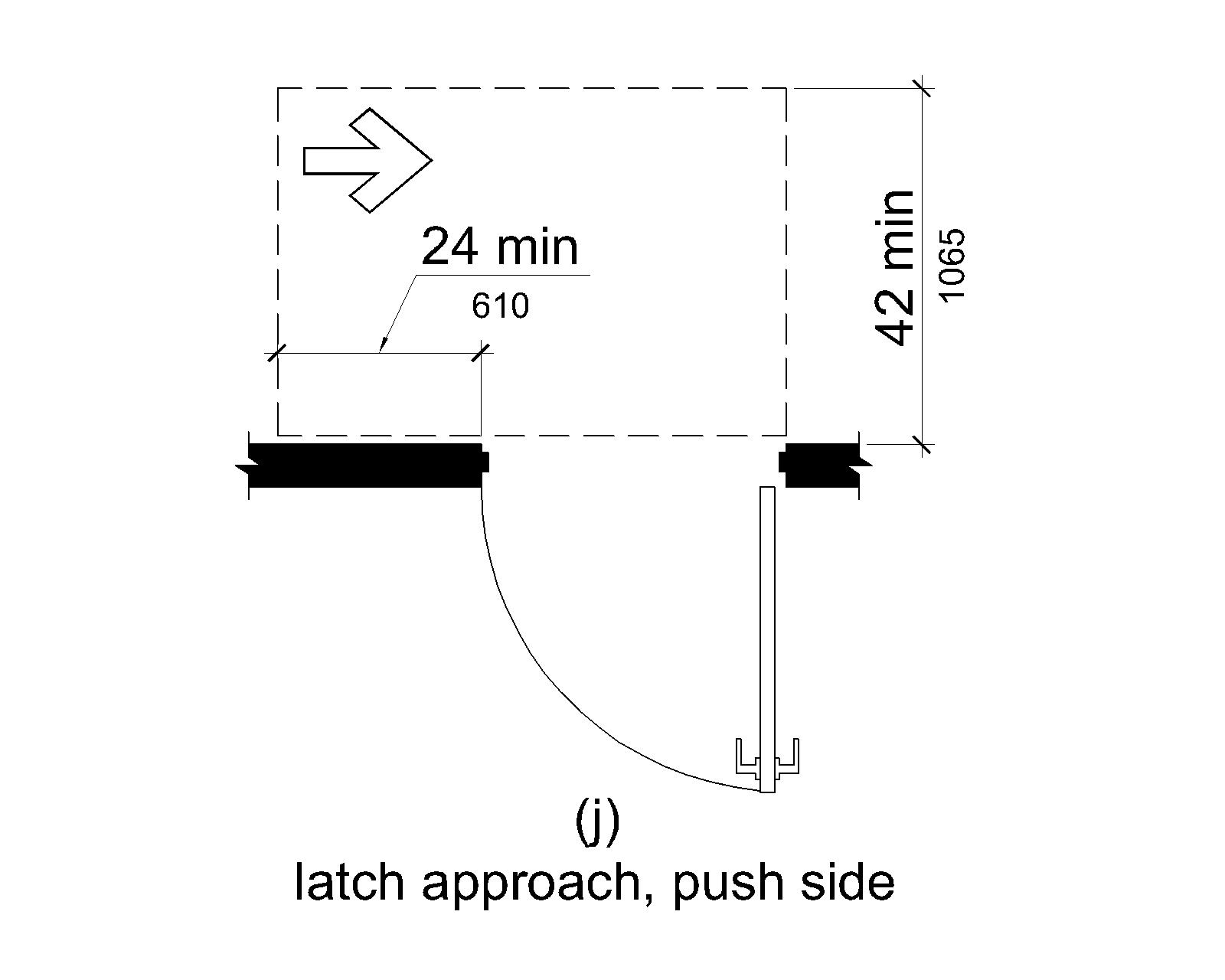 (j) On the push side, maneuvering space extends 24 inches (560 mm) from the latch side of the doorway and 42 inches (1065 mm) minimum perpendicular to the doorway if the door does not have both a closer and a latch.