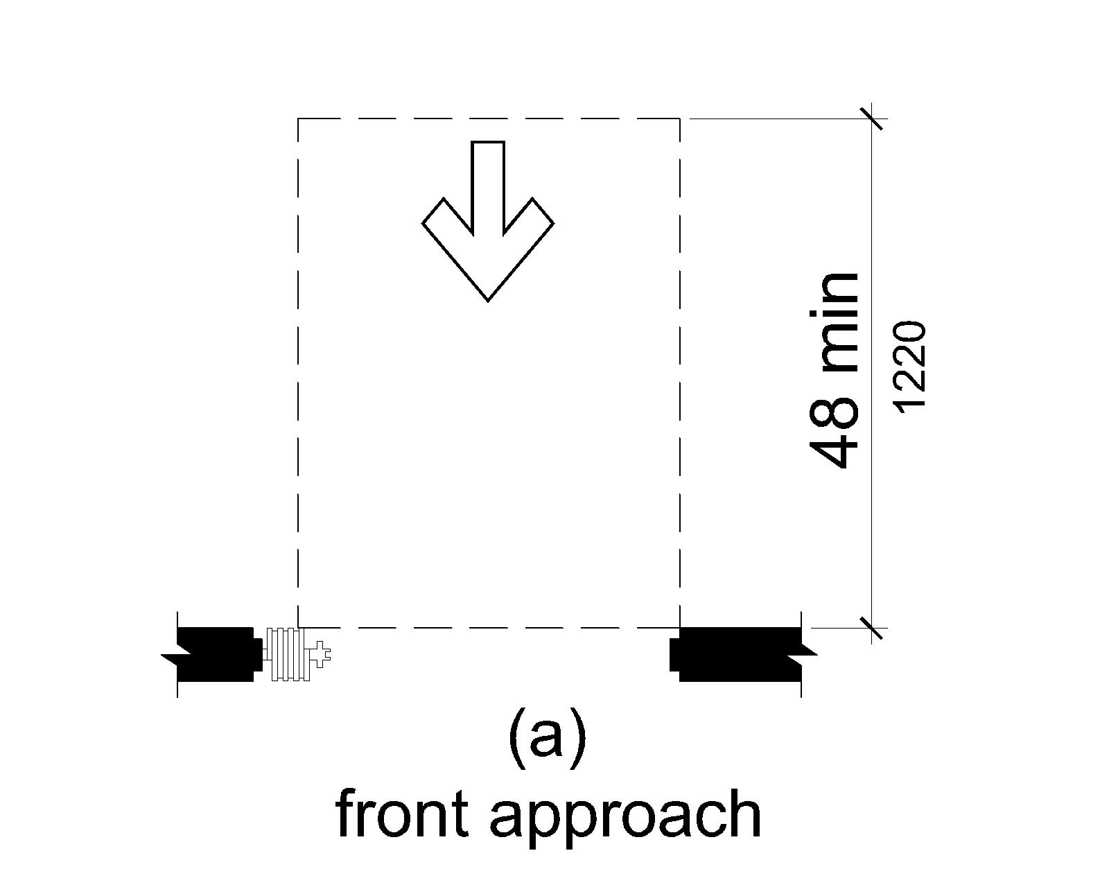 Figure (a) shows a front approach to a sliding or folding (accordion) door. Maneuvering clearance is as wide as the door opening and 48 inches (1220 mm) minimum perpendicular to the opening.