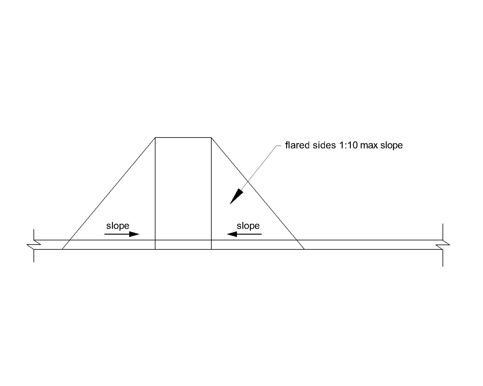 A curb ramp with triangular flared sides is shown. The flared sides have a maximum 1:10 slope, measured at the curb face.