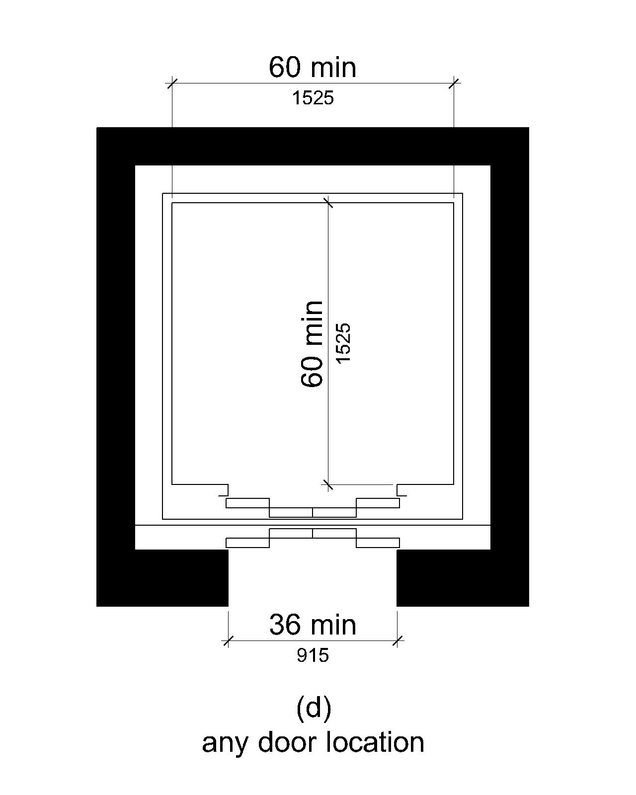 Figure (d) shows a car with a clear door width of 36 inches (915 mm) minimum and the car width measured side to side is 60 inches (1525 mm) minimum. The car depth is 60 inches (1525 mm) minimum measured from the back wall to the front return.