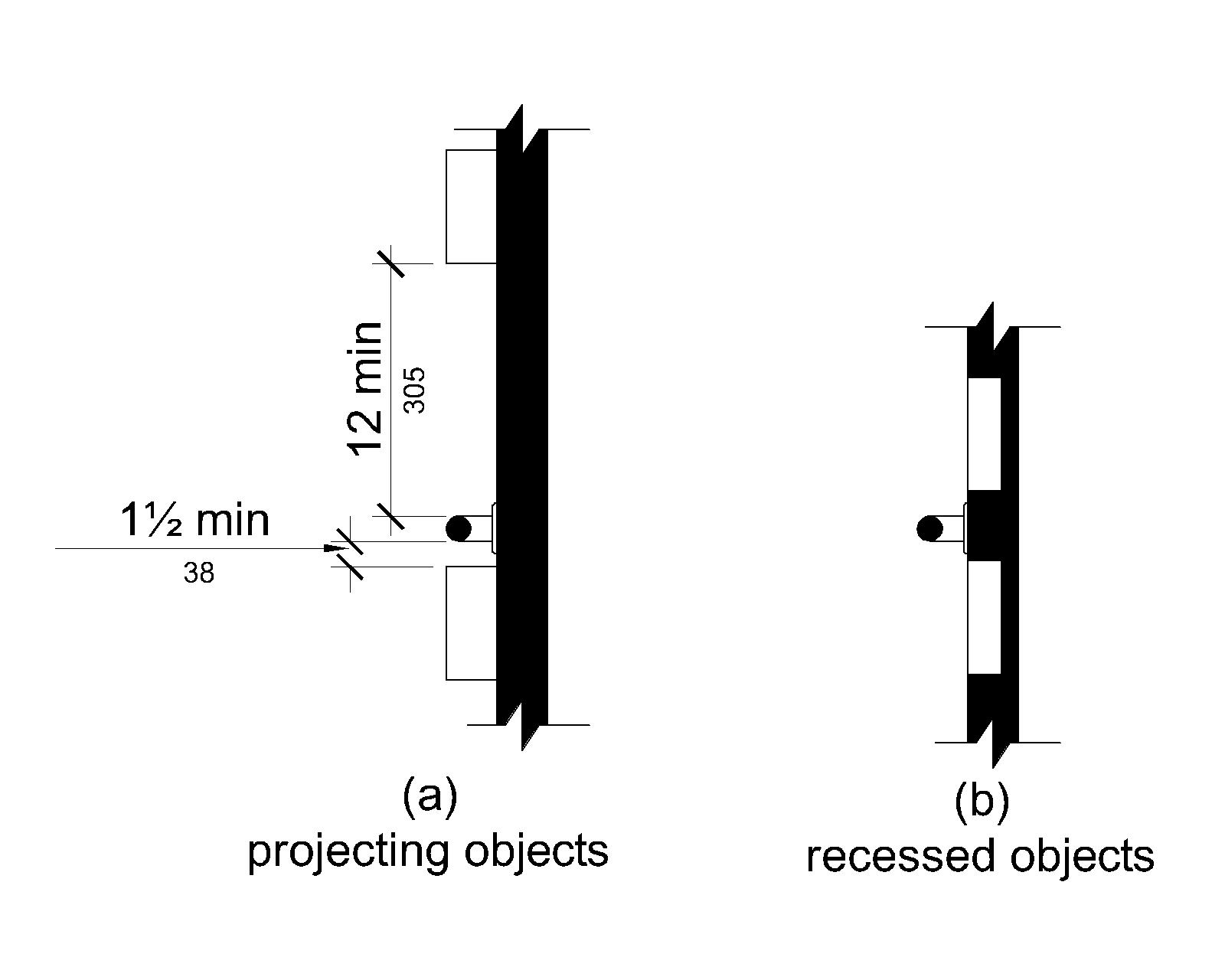 A grab bar is shown with a projecting object mounted above and below it. Projecting objects must be spaced 1½ inch (38 mm) minimum below and 12 inches (305 mm) minimum above the grab bar.  Recessed objects can be spaced immediately above and below