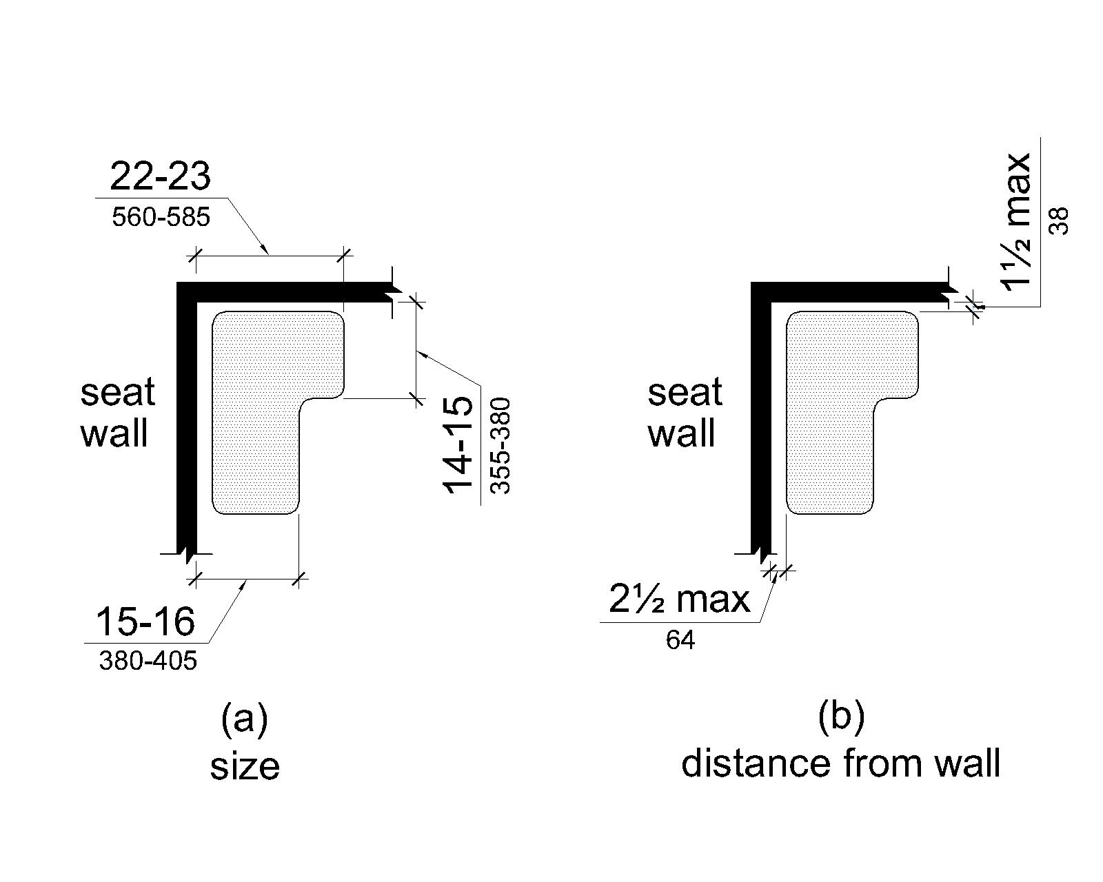 Figures (a) shows the “L” is oriented with the narrower portion toward the compartment opening and the base toward the back. The front edge of the narrow portion of the L is 15 to 16 inches (380 to 405 mm) from the seat wall and the base end is 22 to 23 inches (560 to 585 mm) from the seat wall. The base of the L is 14 to 15 inches (355 to 380 mm) from the adjacent wall. Figure (b) shows that the seat is 2½ inches (64 mm) maximum from the seat wall and the rear edge of the L portion is 1½ inches (38 mm) maximum from the adjacent wall.