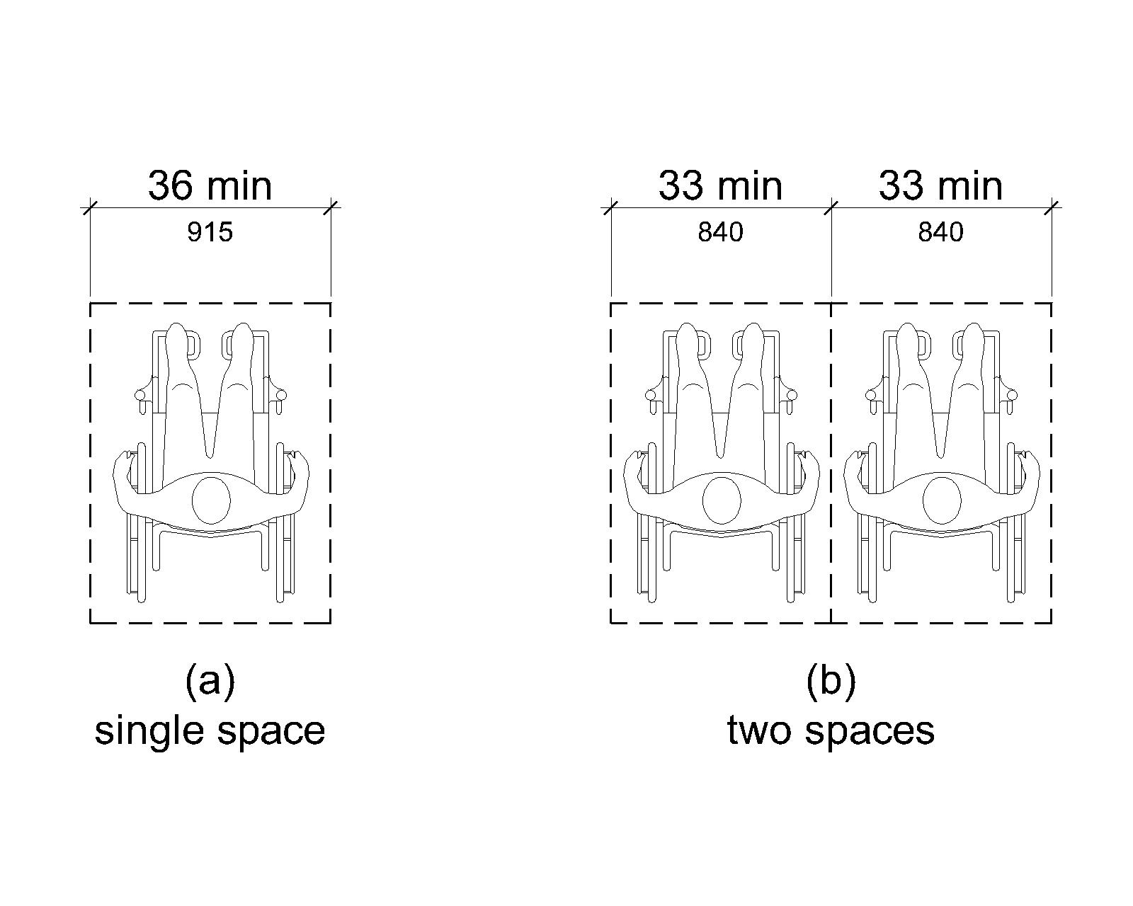 Figure (a) is a plan view of a single wheelchair space 36 inches (915 mm) wide minimum.Figure (b) is a plan view of two wheelchair spaces side by side.Each space is 33 inches (840 mm) wide minimum.