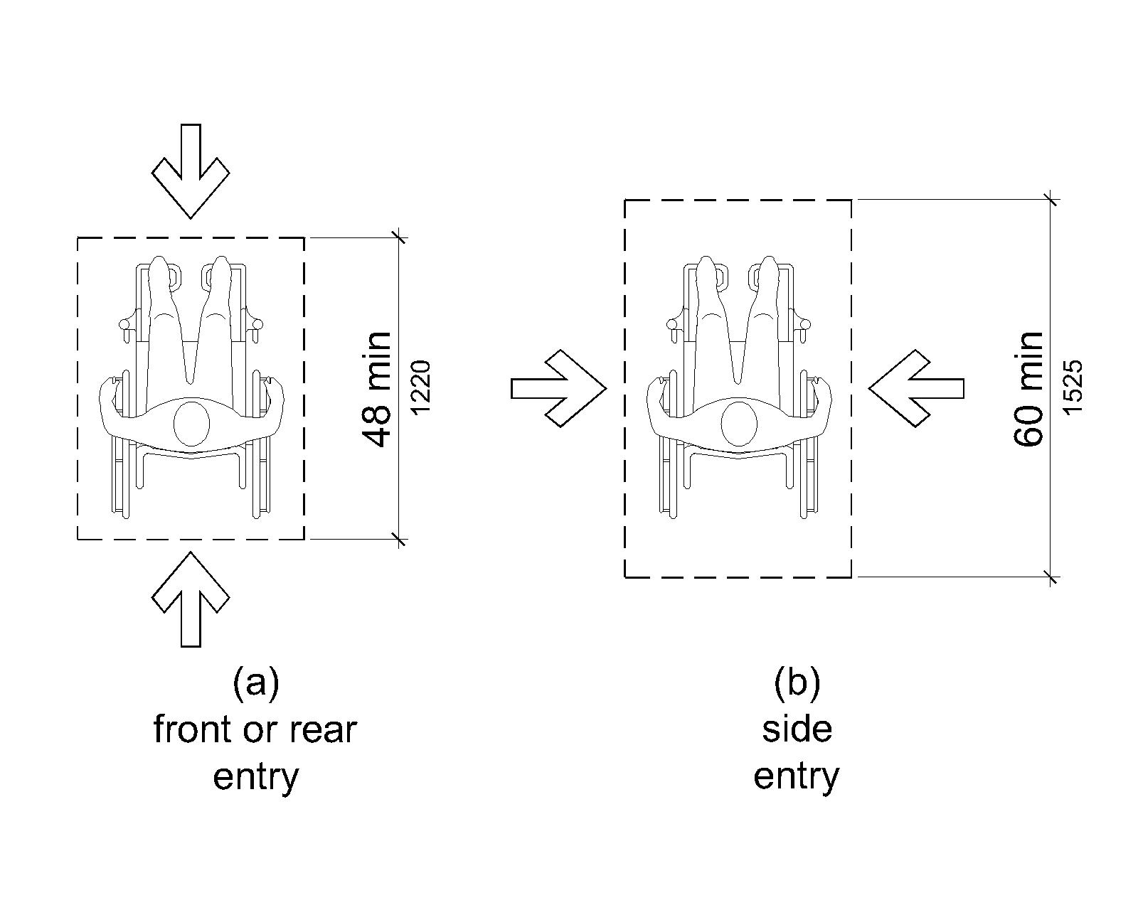 Figure (a) shows a wheelchair space that can be entered from the front or rear that is 48 inches (1220 mm) deep minimum.Figure (b) shows a wheelchair space entered from the side that is 60 inches (1525 mm) deep minimum.