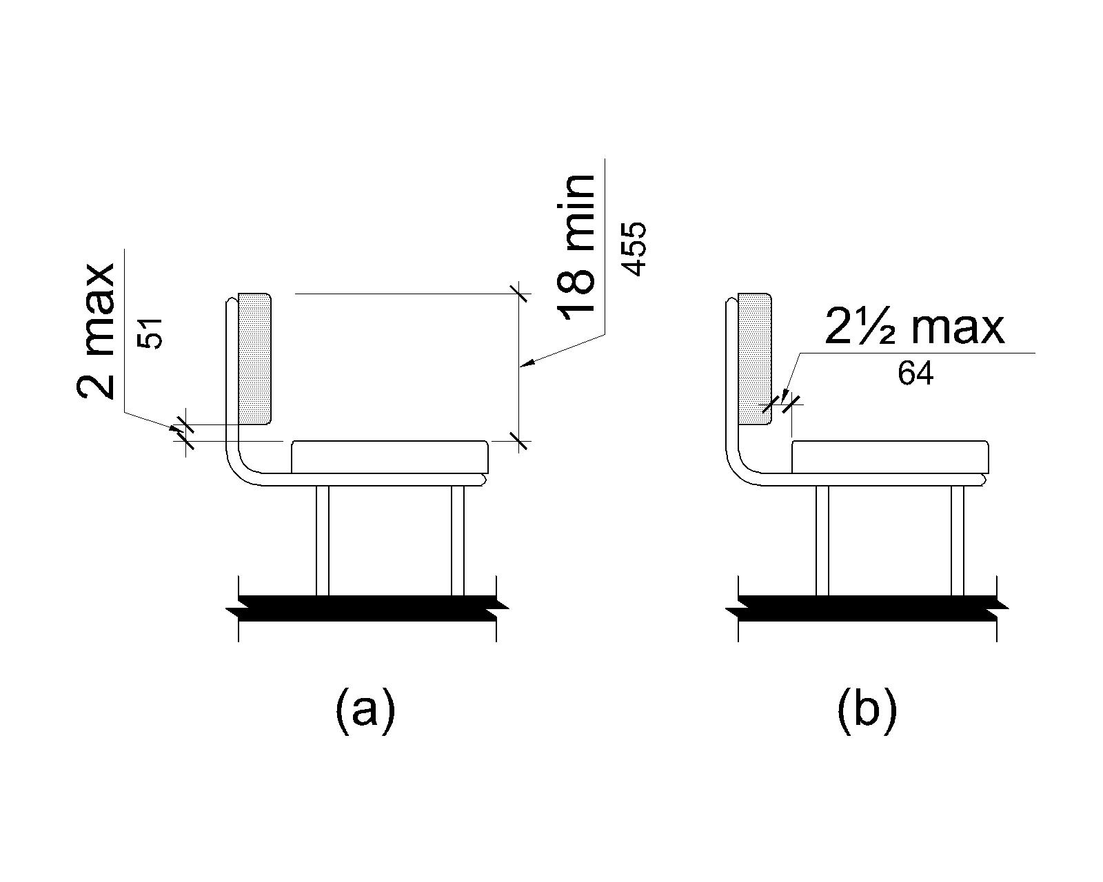 Figure (a) is an elevation drawing of a bench with a back. The bottom edge of the back is 2 inches (51 mm) maximum above the seat surface and the top edge of the back is 18 inches (455 mm) above the seat surface. Figure (b) shows the distance between the rear edge of the seat and the front face of the back support as 2 inches (64 mm) maximum.