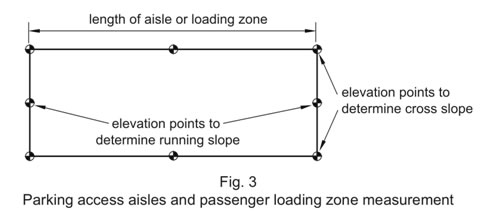 Figure 3 Parking access aisles and passenger loading zone measurement