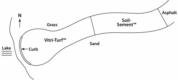 Figure 1---Schematic plan of Governor Dodge State Park Cox Hollow beach path site (not to scale).