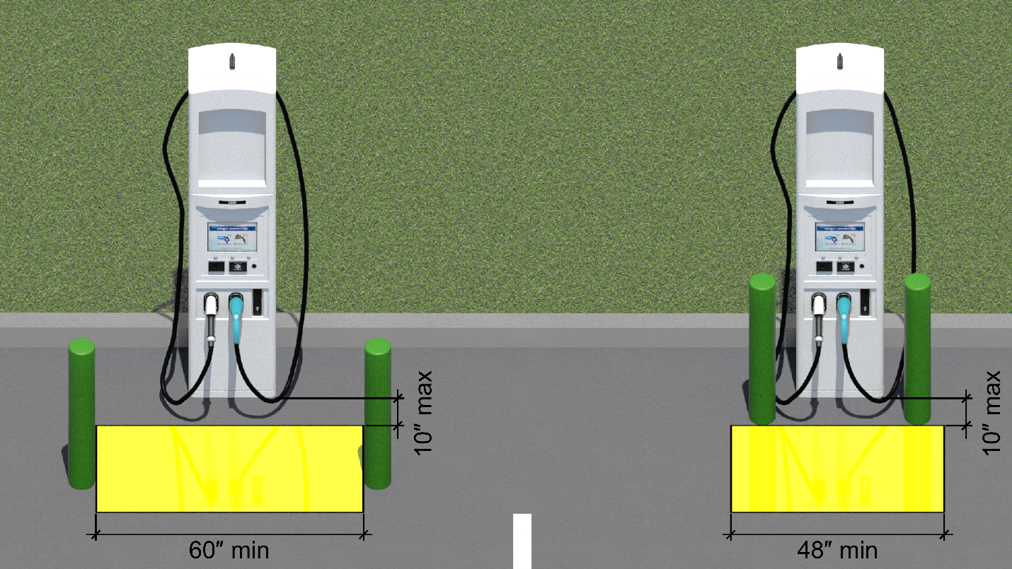 Two EV chargers with clear floor space and green bollards. The EV charger on the right has to bollards close to the charger but spaced far enough apart to not obstruct the controls. A clear floor space 48 inches wide is placed in front of the bollards and is no further than 10 inches maximum from the charger. The charger on the left has bollards that are placed further away from the EV charger and spaced further apart. A clear floor space of 60 inches wide minimum is in between the bollards so that it can be no further than 10 inches maximum from the EV charger.